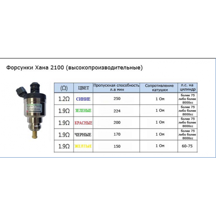 Поколения инжекторов. Форсунки инжекторы для двигателя АМГ 242. Форсунки Hana 2000 характеристики. ГБО форсунки м112. Форсунки двигателя 9с3 параметры.
